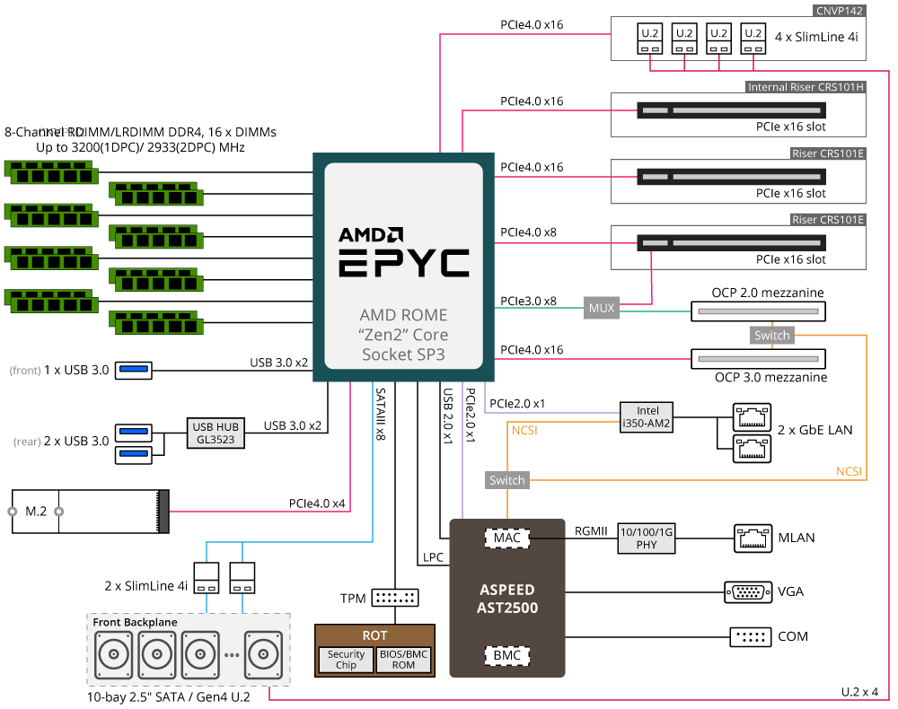 R162-ZA1 System Block Diagram